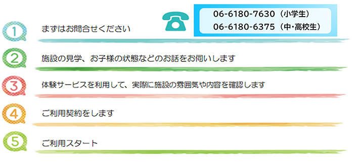 ご利用流れ2